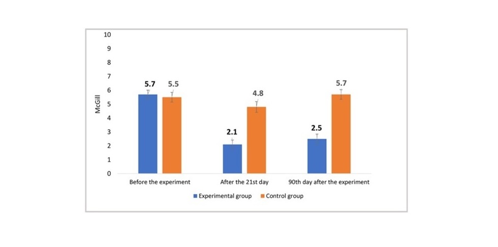 Comparative performance of the pain index - Neuropatic pain