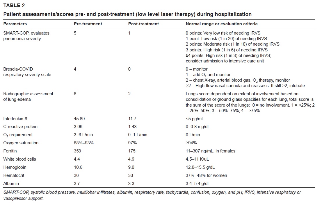 Blog - obese patient with severe COVID-19 pneumonia assessment