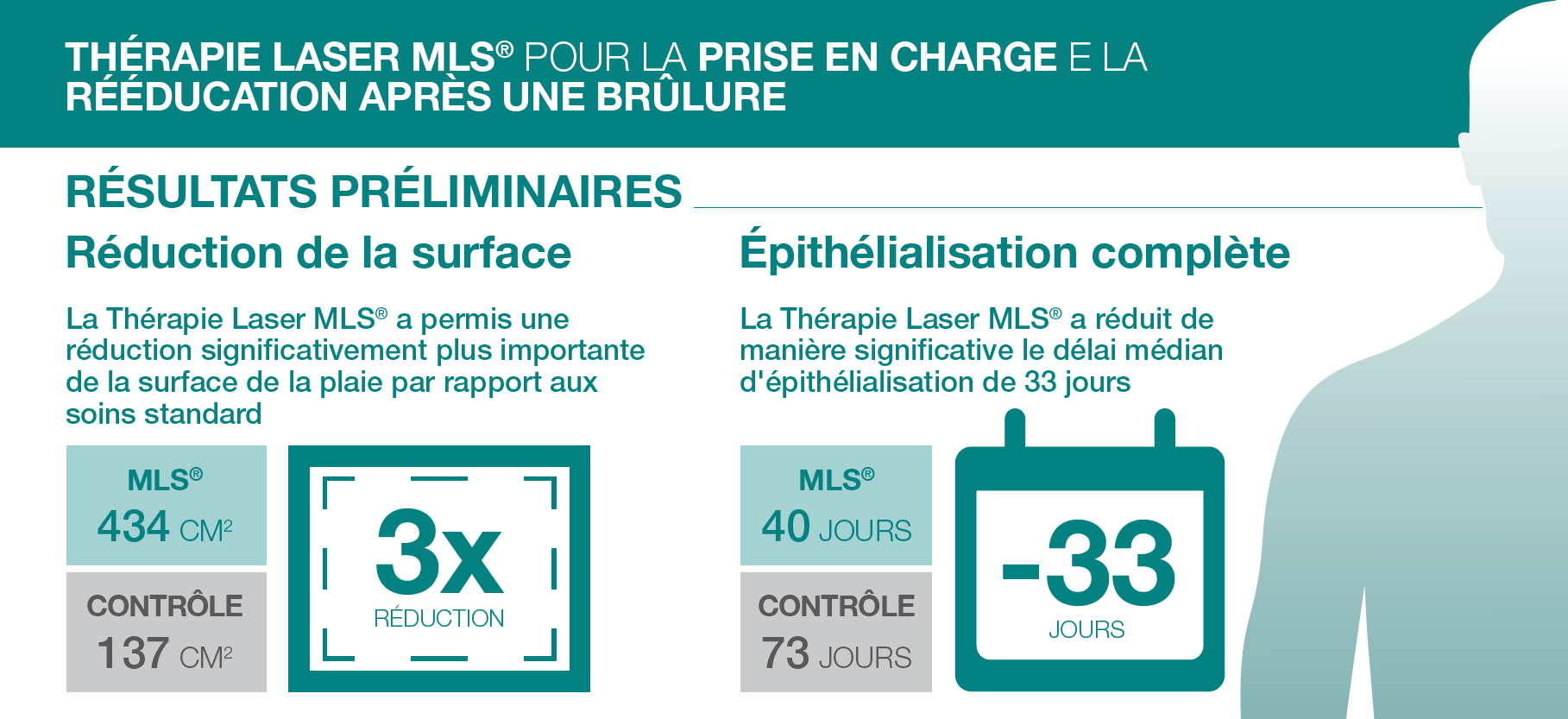 Resultats preliminaires - MLS Thérapie pour brulures