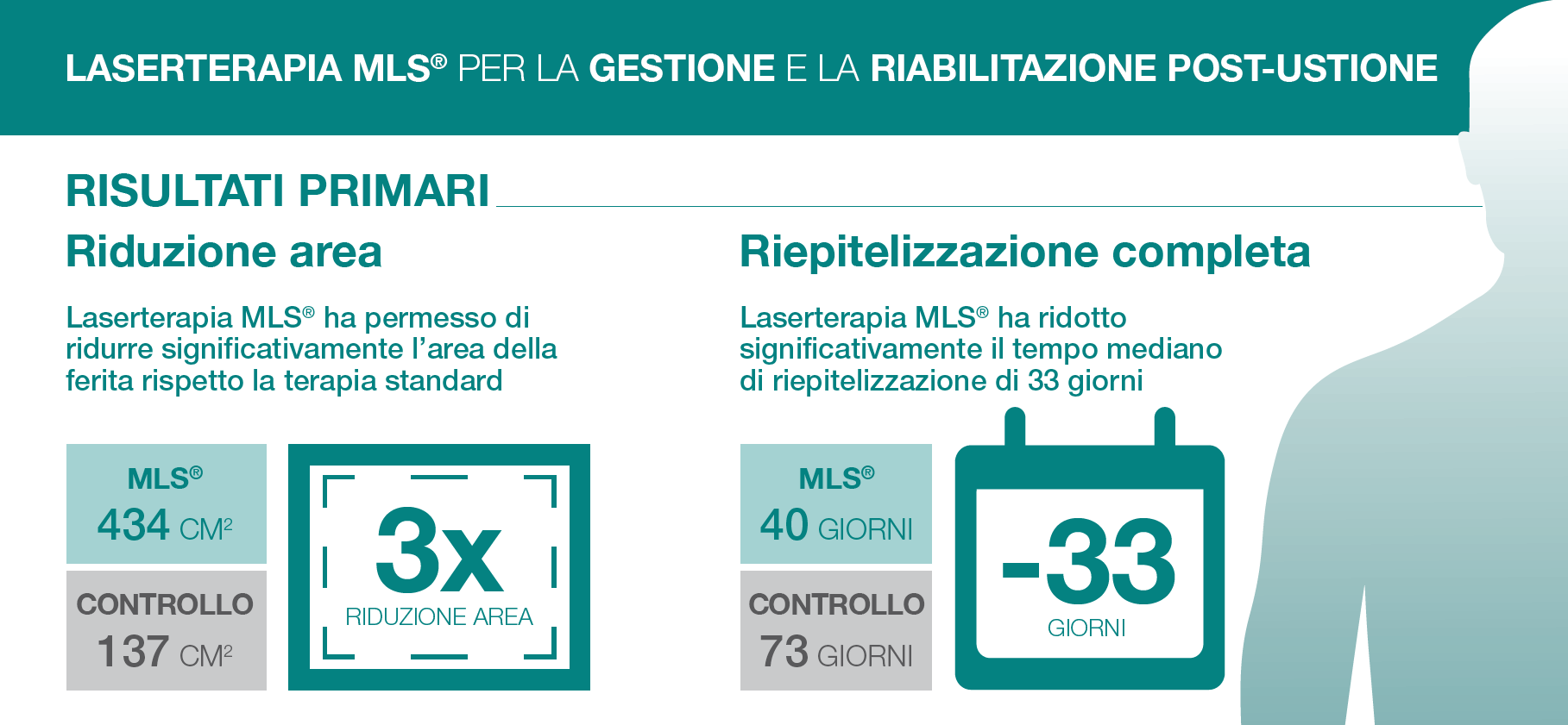 Risultati primari - Ricerca MLS sulle ustioni gravi Risultati primari - Ricerca MLS sulle ustioni gravi