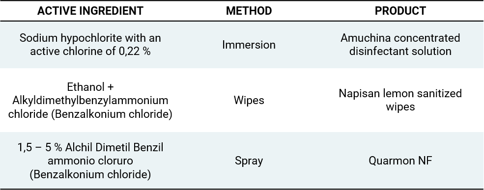 UNIVET test - cleaning product