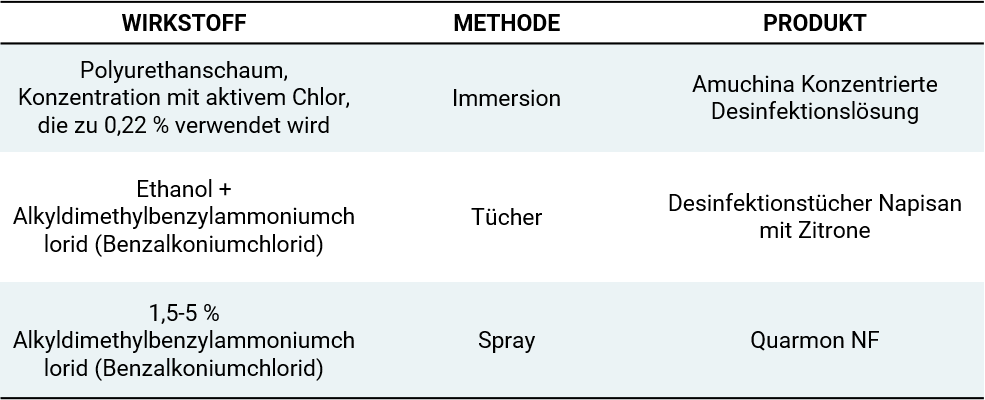 Desinfektion und/oder Reinigung