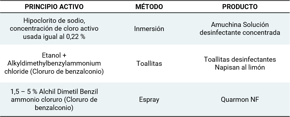 higienización de los dispositivos