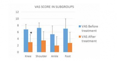 laser therapy for tendinopathies - results